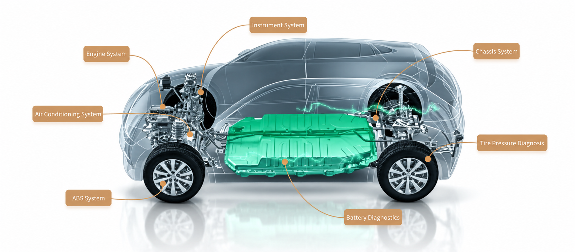 THINKCAR T391 EV – diagnostizierbare Systeme am Elektrofahrzeug