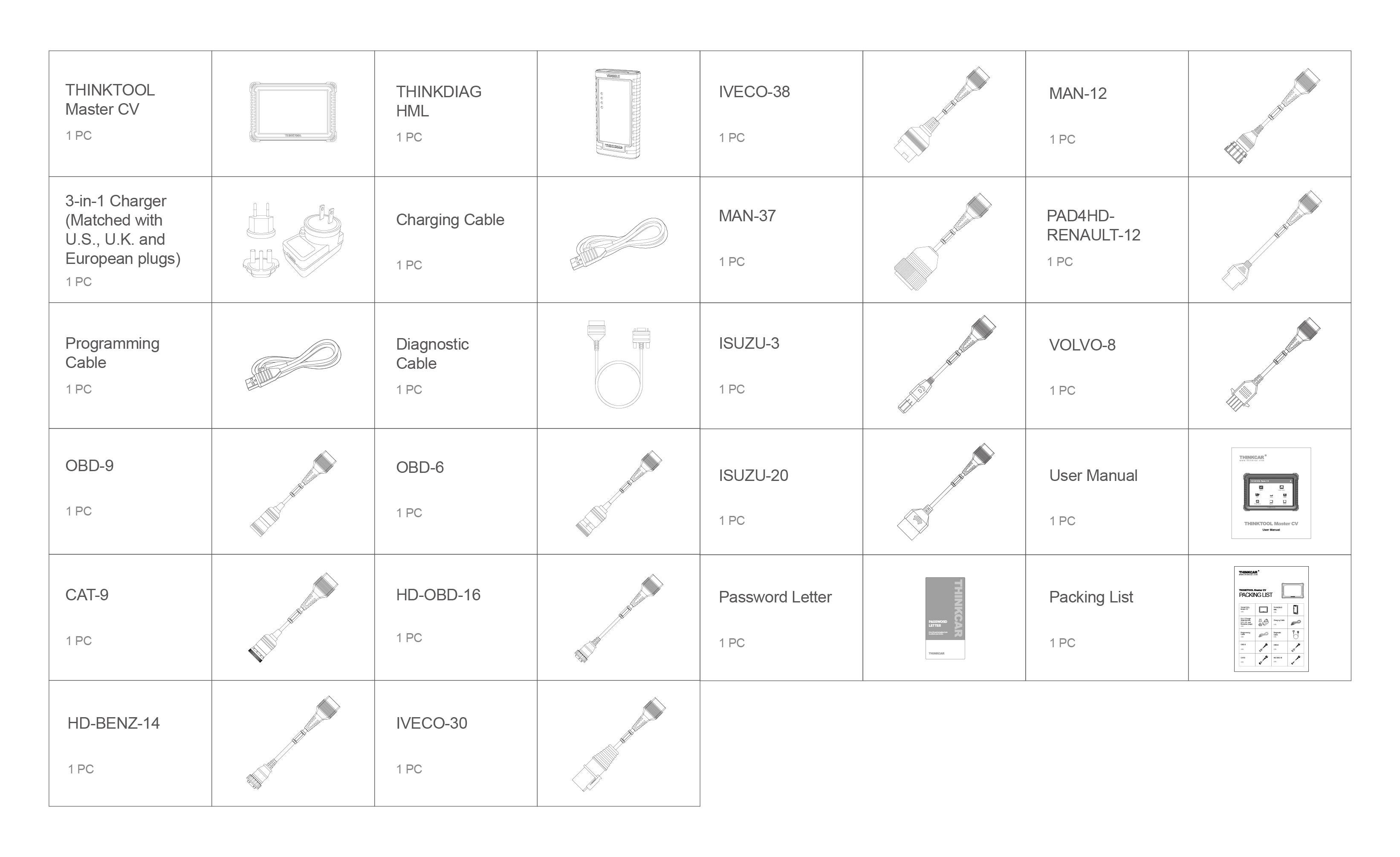 Lkw-Diagnosegerät Thinktool Master CV – Ansicht 7